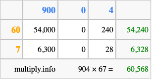 Calculate 904 times 67 using the box method