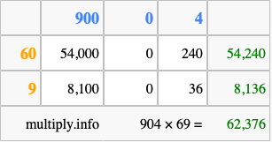 Calculate 904 times 69 using the box method