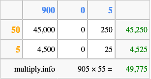 Calculate 905 times 55 using the box method