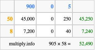 Calculate 905 times 58 using the box method