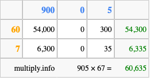 Calculate 905 times 67 using the box method