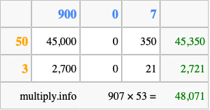Calculate 907 times 53 using the box method