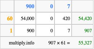 Calculate 907 times 61 using the box method