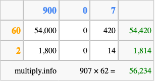 Calculate 907 times 62 using the box method