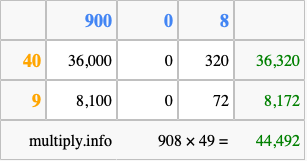 Calculate 908 times 49 using the box method