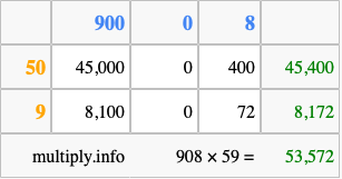Calculate 908 times 59 using the box method