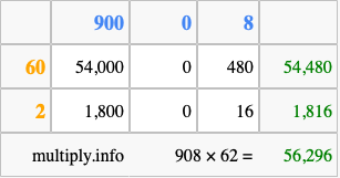Calculate 908 times 62 using the box method