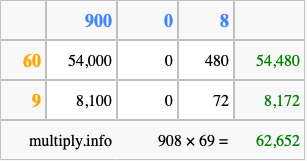 Calculate 908 times 69 using the box method