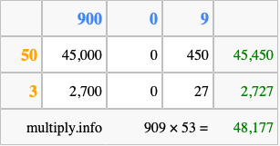 Calculate 909 times 53 using the box method