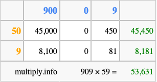 Calculate 909 times 59 using the box method
