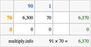 Calculate 91 times 70 using the box method