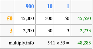 Calculate 911 times 53 using the box method