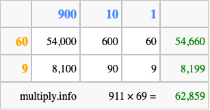Calculate 911 times 69 using the box method