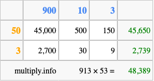 Calculate 913 times 53 using the box method