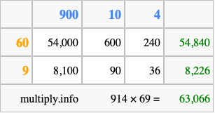 Calculate 914 times 69 using the box method
