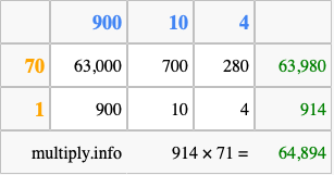 Calculate 914 times 71 using the box method