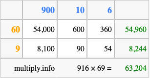 Calculate 916 times 69 using the box method
