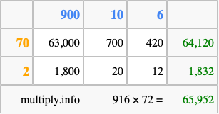 Calculate 916 times 72 using the box method