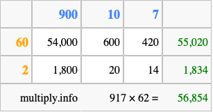 Calculate 917 times 62 using the box method
