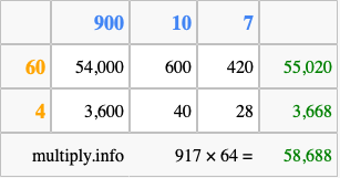 Calculate 917 times 64 using the box method