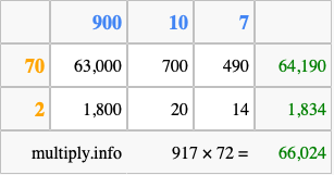 Calculate 917 times 72 using the box method