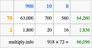 Calculate 918 times 72 using the box method