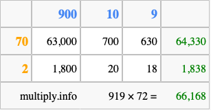Calculate 919 times 72 using the box method