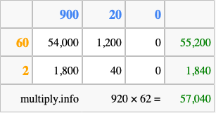 Calculate 920 times 62 using the box method