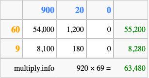 Calculate 920 times 69 using the box method