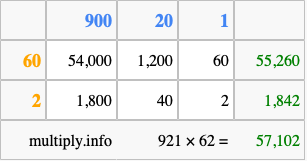 Calculate 921 times 62 using the box method