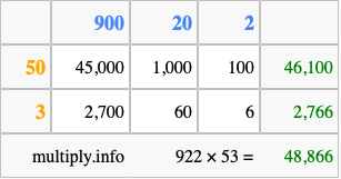 Calculate 922 times 53 using the box method