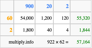 Calculate 922 times 62 using the box method