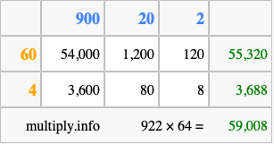 Calculate 922 times 64 using the box method