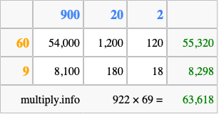 Calculate 922 times 69 using the box method