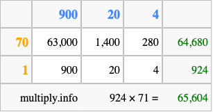 Calculate 924 times 71 using the box method