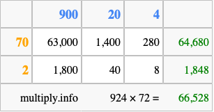 Calculate 924 times 72 using the box method