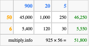 Calculate 925 times 56 using the box method