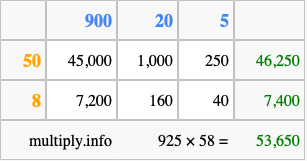 Calculate 925 times 58 using the box method