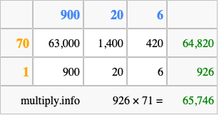 Calculate 926 times 71 using the box method