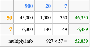 Calculate 927 times 57 using the box method