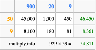 Calculate 929 times 59 using the box method