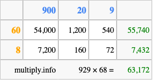 Calculate 929 times 68 using the box method