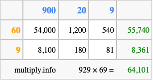 Calculate 929 times 69 using the box method