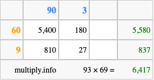 Calculate 93 times 69 using the box method