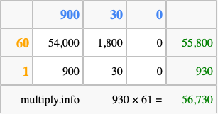 Calculate 930 times 61 using the box method