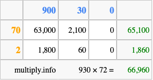 Calculate 930 times 72 using the box method