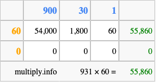 Calculate 931 times 60 using the box method