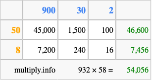 Calculate 932 times 58 using the box method