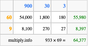 Calculate 933 times 69 using the box method
