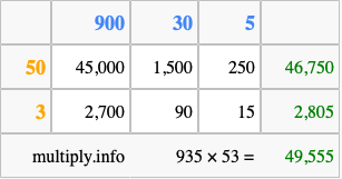 Calculate 935 times 53 using the box method